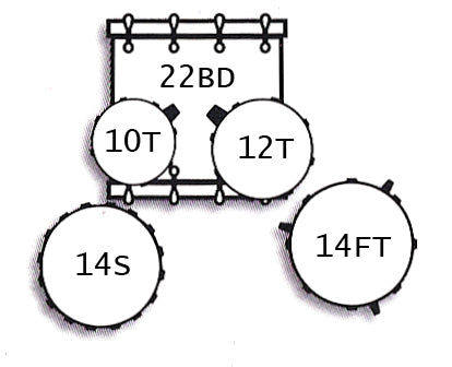 5 piece drum set diagram